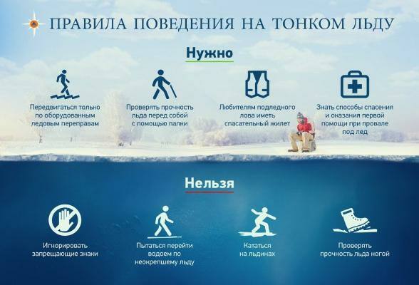 Жителям Серпухова напоминают правила поведения на льду